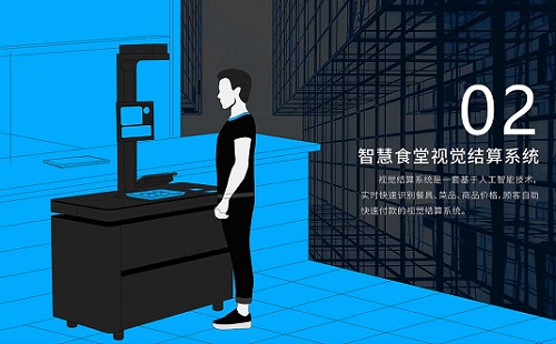 戈子科技智慧食堂定制化解决方案! 戈子科技智慧食堂定制化解决方案!