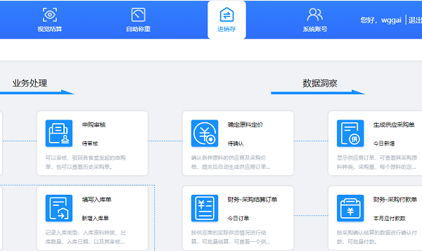 SaaS餐饮系统有什么功能？哪家比较好用？