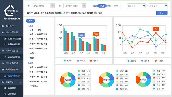 智慧食堂管理系统如何为企业食堂排忧解难？