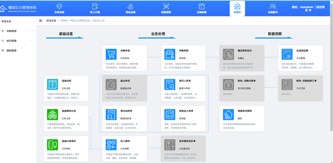 进销存管理模块