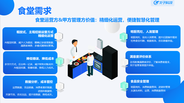 学校智慧食堂解决方案