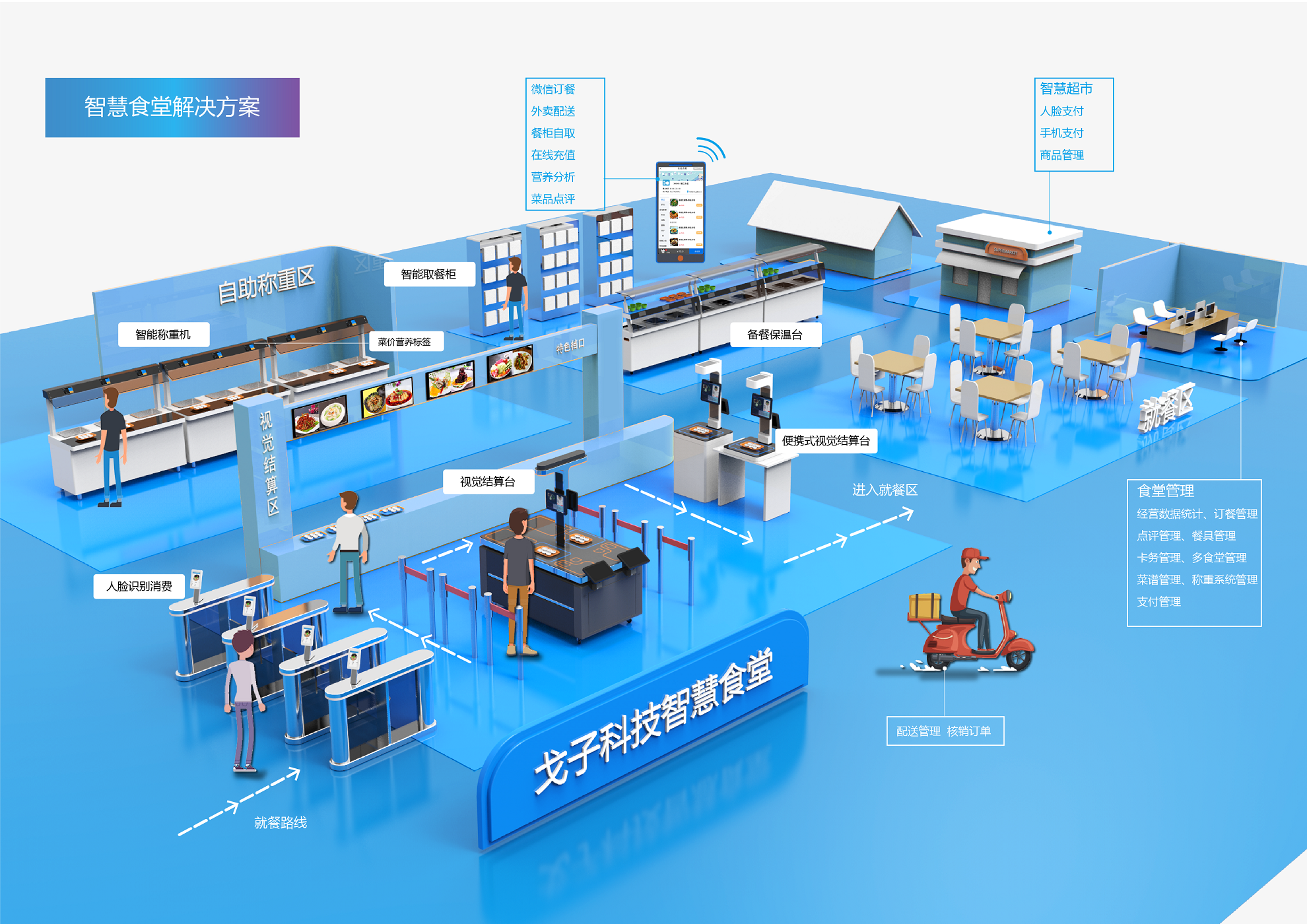 戈子科技如何打造属于校园的智慧食堂方案