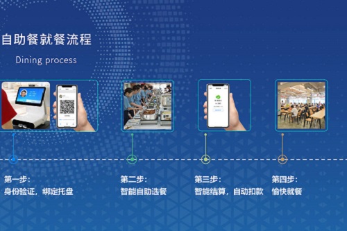 自选餐称重系统解决方案