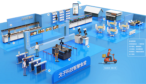 戈子科技智慧食堂定制化解决方案！