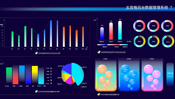 戈子科技自选餐厅称重结算系统 助力企业建设智慧食堂