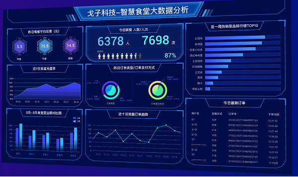 智慧食堂进销存系统助力多食堂一体化高效管理