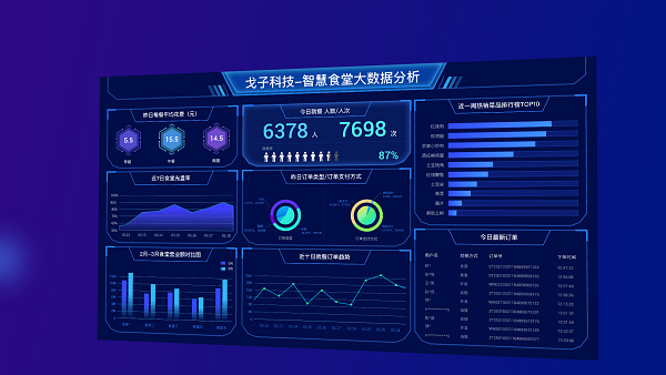 食堂管理者如何找到适合的智慧食堂管理系统？