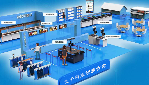 中小学AI智能食堂全场景解决方案