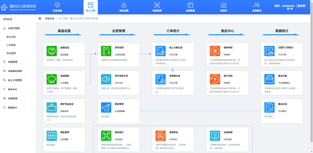 戈子科技智慧食堂管理系统-线上订餐模块操作介绍