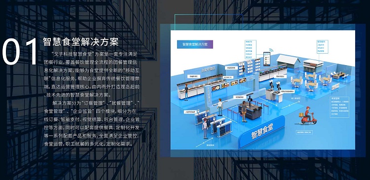 戈子科技智慧食堂解决方案能解决哪些问题？