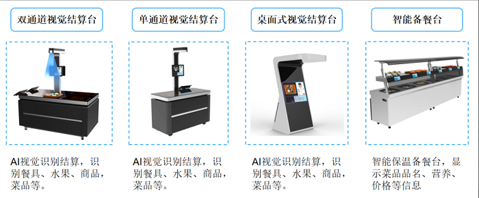 智慧食堂系统解决企业管理不到位的问题