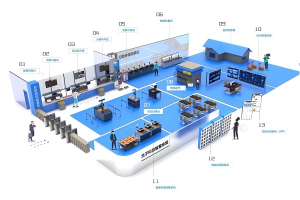 智慧食堂是什么?刷脸支付和智慧食堂是什么关系