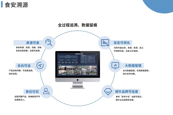 戈子科技智慧食堂系统对企业食堂的解决方案