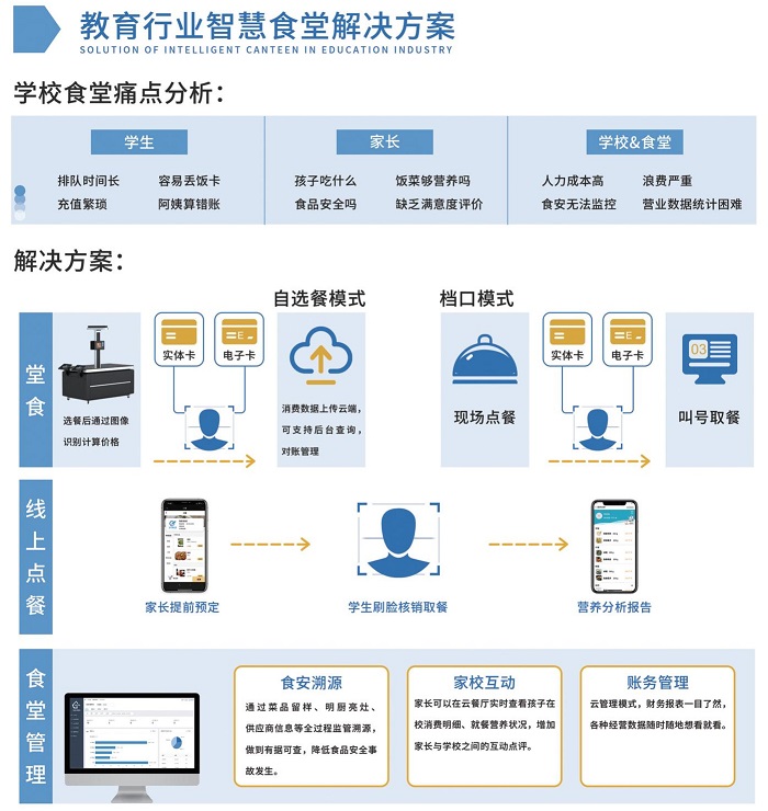 未来团餐行业的发展