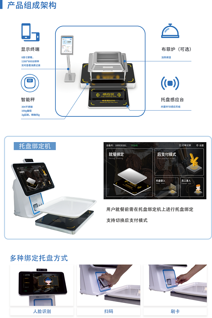 智慧食堂系统一站式解决方案