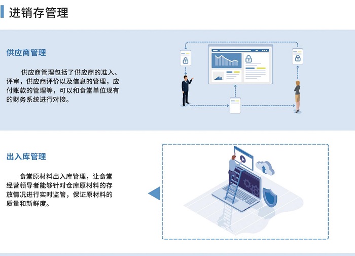 食堂管理系统助力如何食堂高效地运营