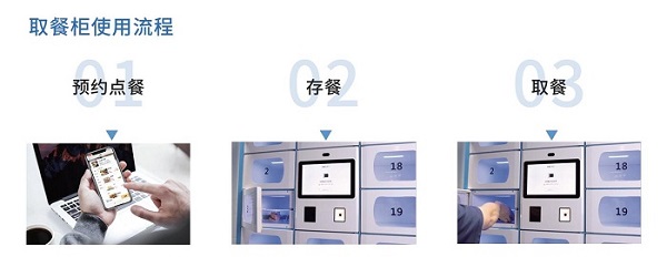 智能取餐柜在上海前途如何？如何应用？