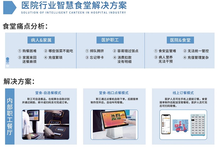 医院智慧食堂场景介绍