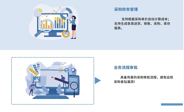 智慧食堂进销存系统管理怎么样？