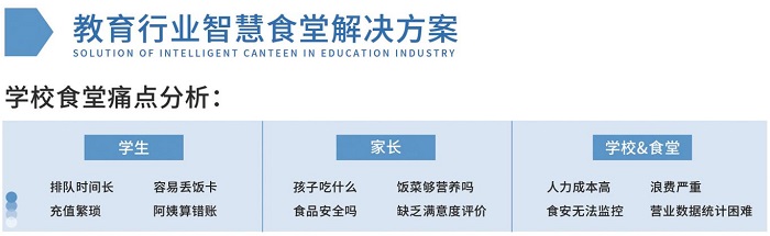 学校智慧食堂解决方案