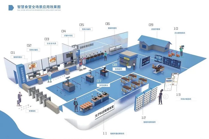 智慧食堂解决方案