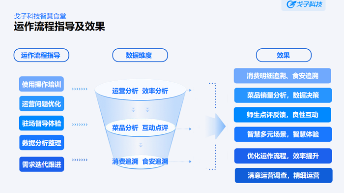 智慧食堂解决方案