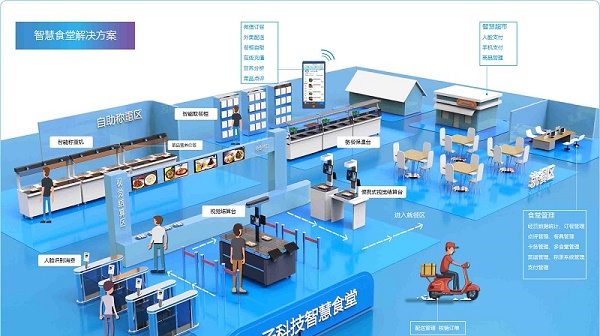 智慧食堂系统 智慧食堂系统