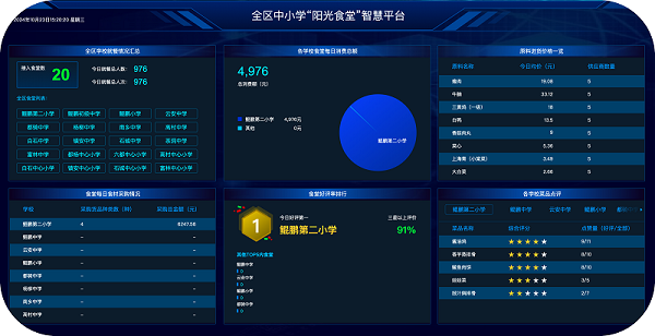 阳光食堂智慧平台