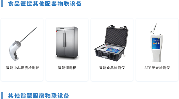 食品管控系统
