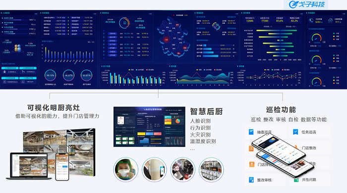 戈子科技智慧食堂解决方案